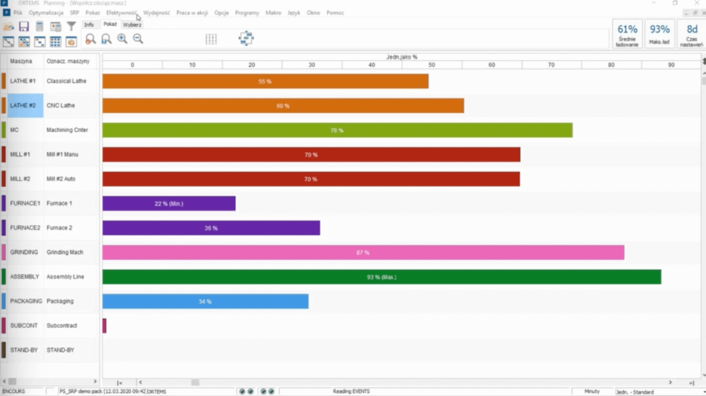 Ekran - analizy obciążenia maszyn