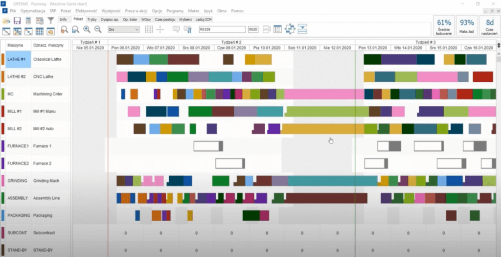 Podejmowanie odpowiednich decyzji biznesowych dzięki systemom APS